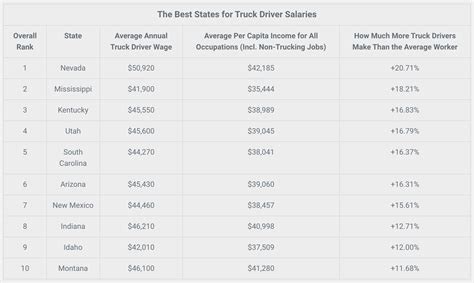 wide load truck driver salary